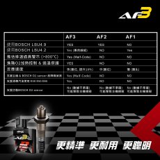 画像3: aRacer AF3空燃比モジュール (3)